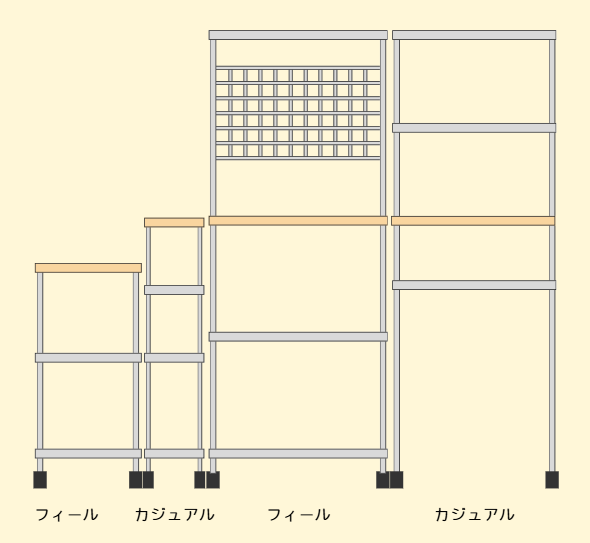 並べたときのイメージ図